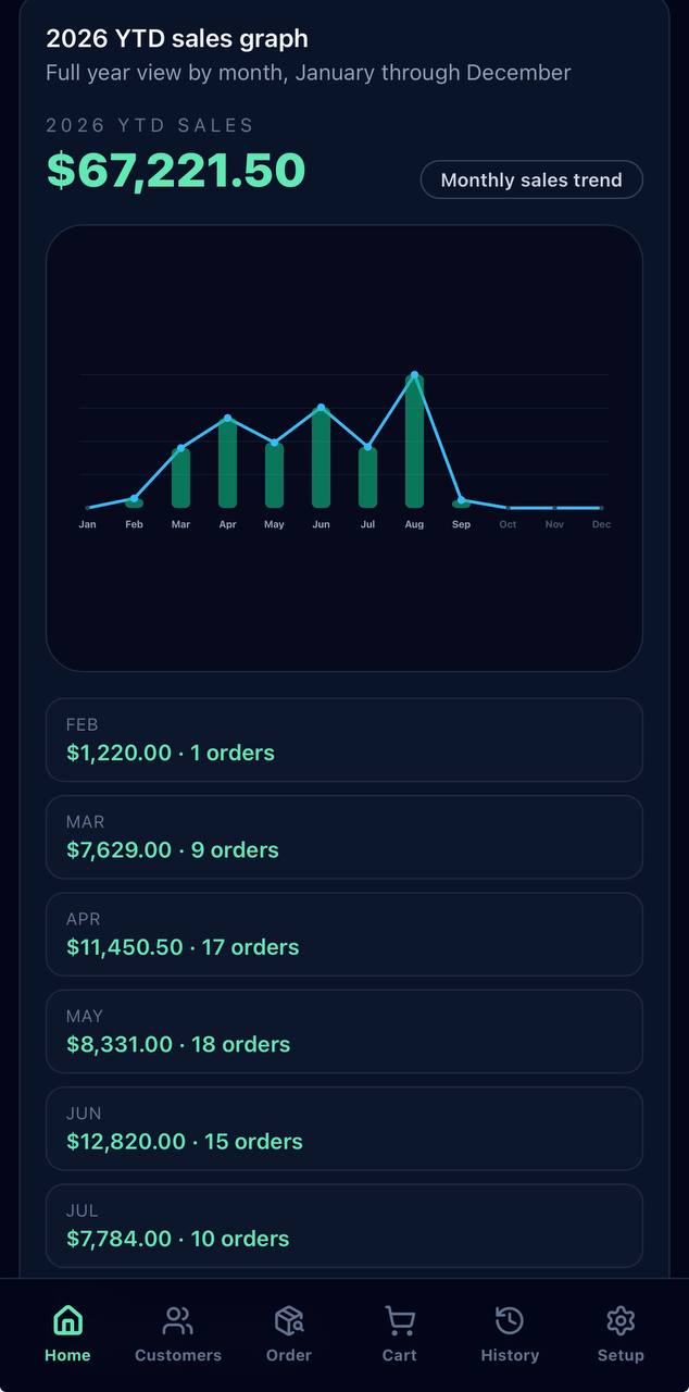 Jobber Ops Sales dashboard screenshot; private details hidden or replaced